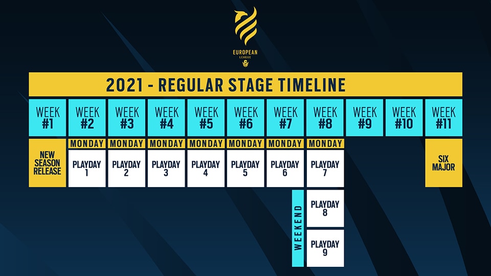 EUL Stage Timeline 110321