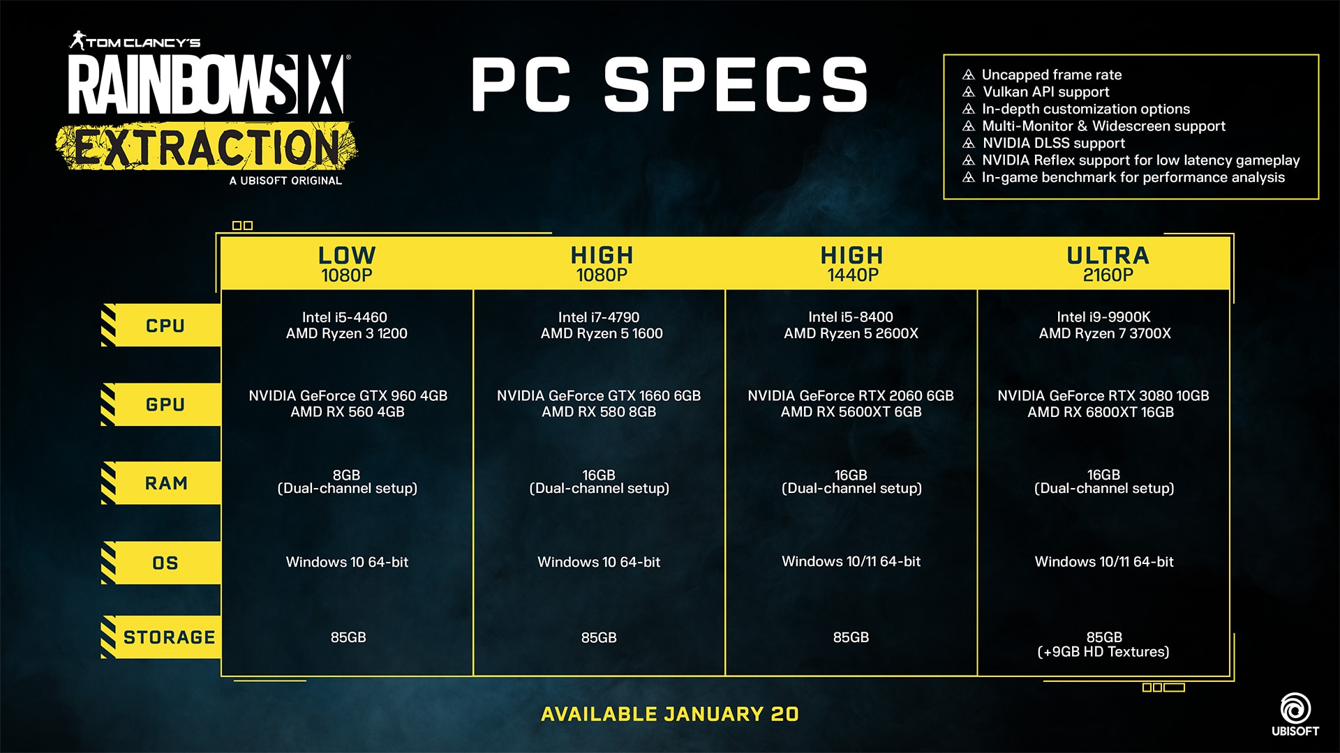 [UN] Rainbow Six Extraction PC Specs Revealed - R6E PC Specs v6