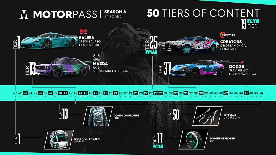 [TC2] News Article - S6E2 Content Overview - Motorpass Infographic