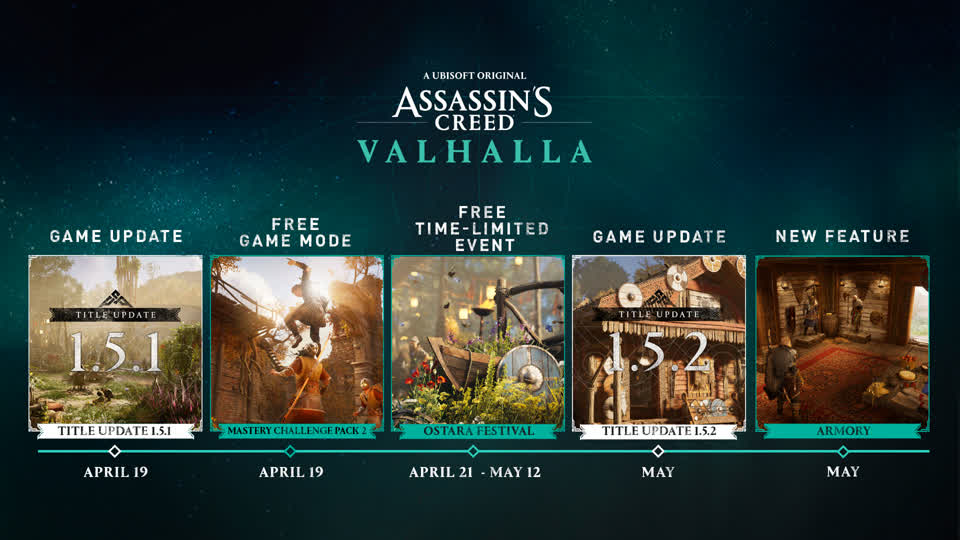 Assassin's Creed Valhalla Spring Updates