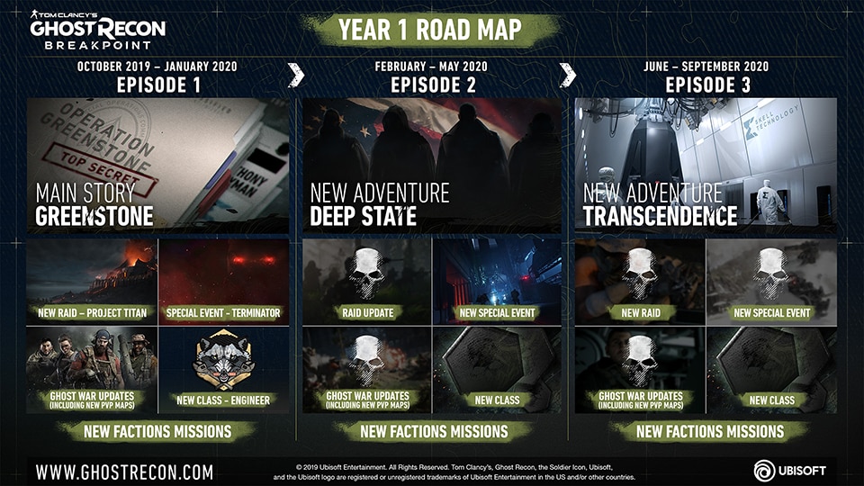 Tom Clancy's Ghost Recon Breakpoint — Сюжет, рейды, классы и Терминатор - планы команды на год