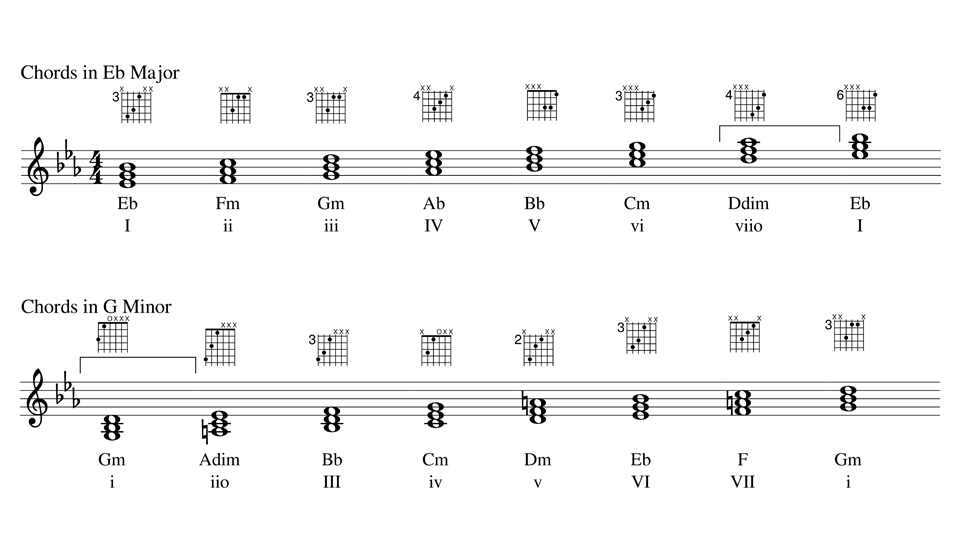 [RS+] mmm_chords_960.png