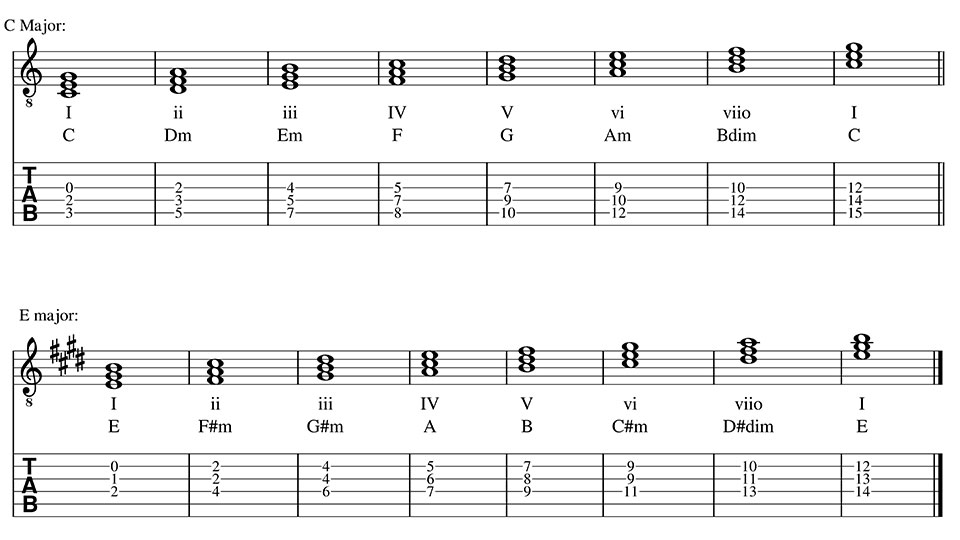 [RS+] Rocksmith Reference: Chord Progressions - IMG 1