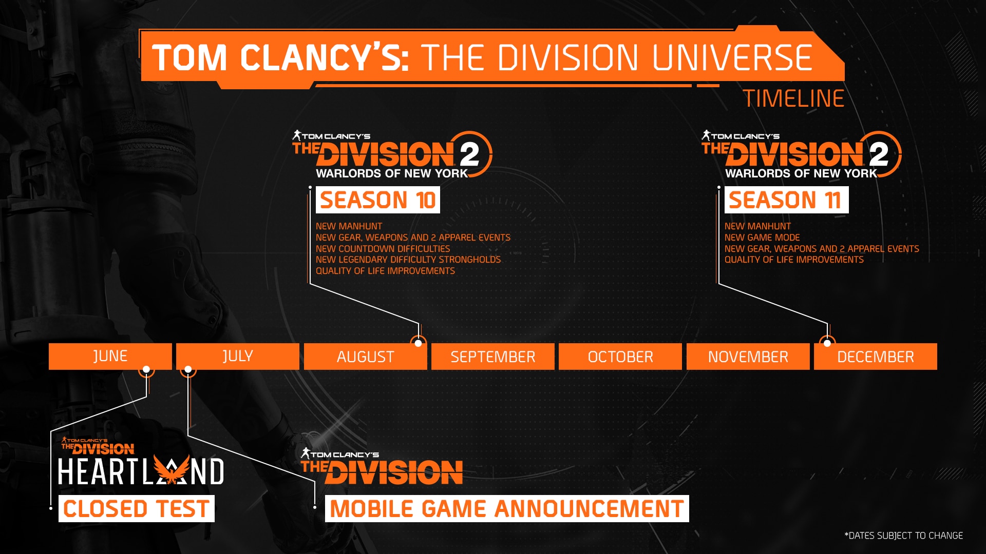 [TCTD2] The Division roadmap update - Roadmap to illustrate the text