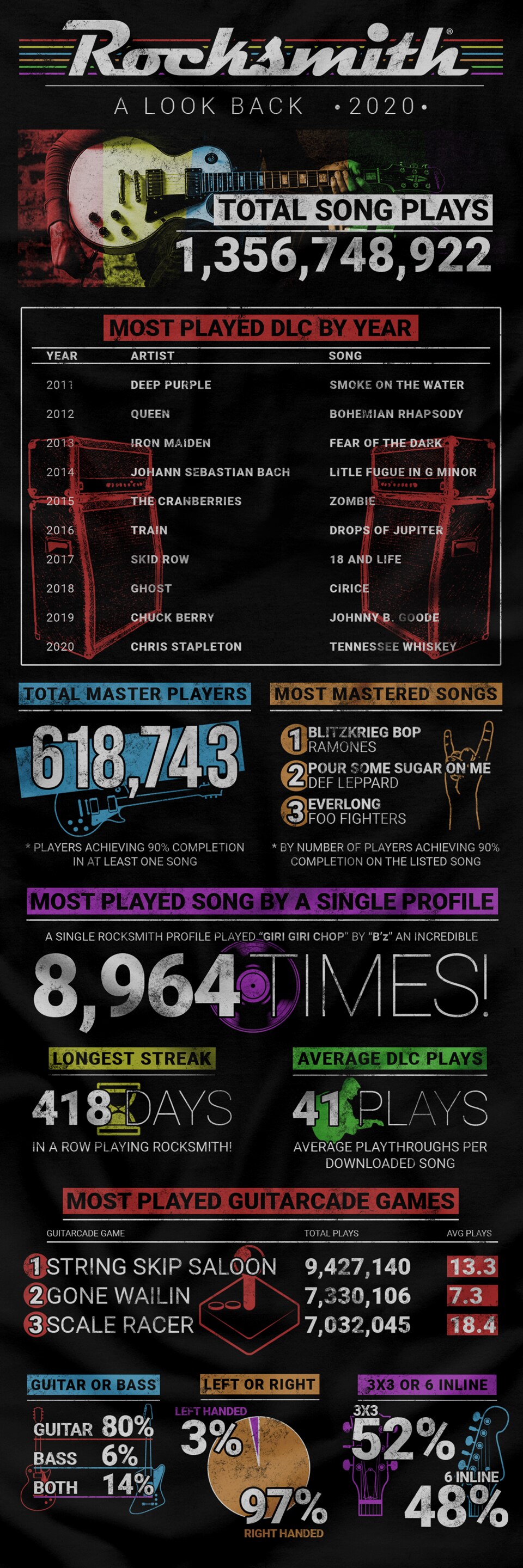 [UN][News] Rocksmith Infographic Looks Back At More Than 6 Years of Play - FINAL 960x2880