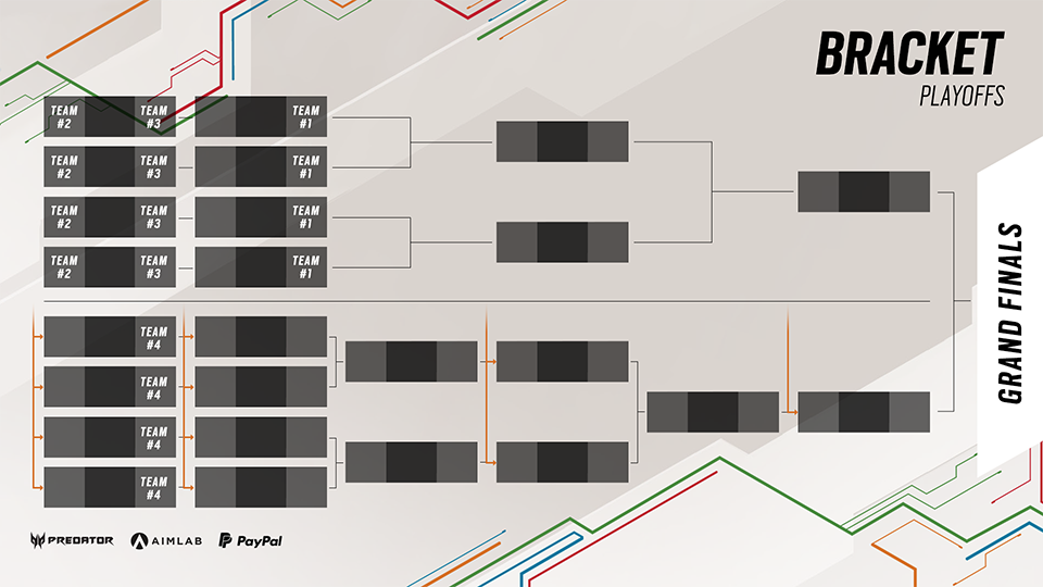 [R6SE] - Your Guide to the Six Invitational 2023 - Bracket
