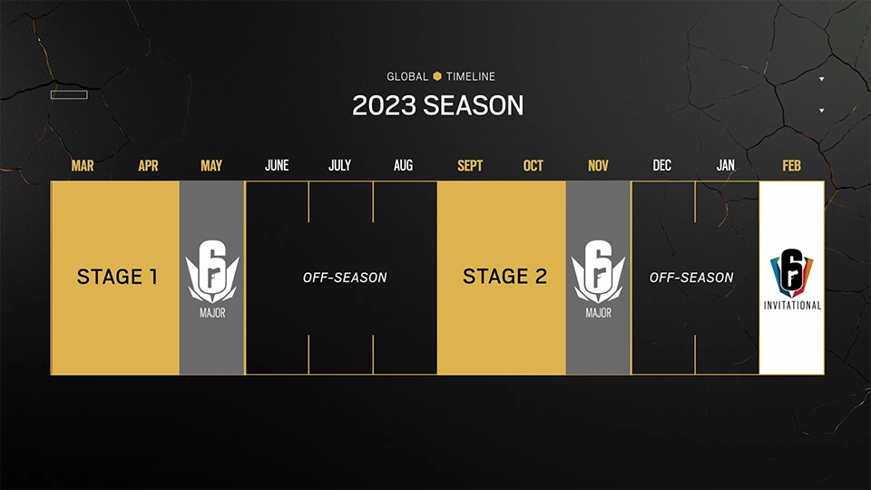 [R6SE] Unveiling the new R6 Esports Global Circuit - Timeline
