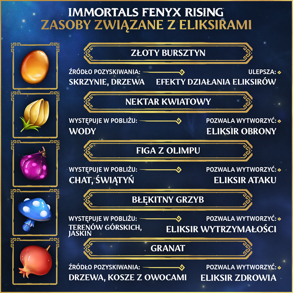 [IFR] Hall of the Gods Progression Hub 4-Potion-Resources-Infographic pl-PL